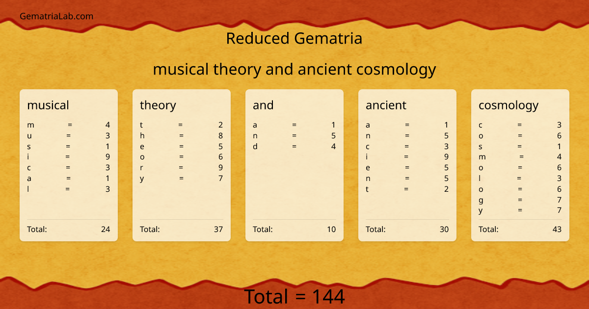 musical theory and ancient cosmology in reduced Gematria